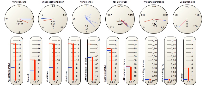 All dials image