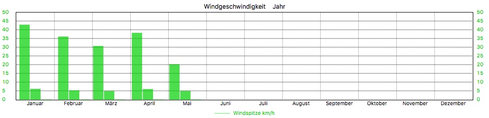 Custom Graph customgraph14.jpg