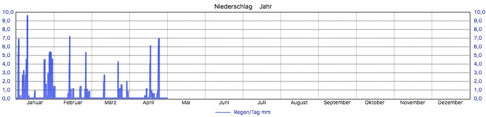 Custom Graph customgraph15.jpg