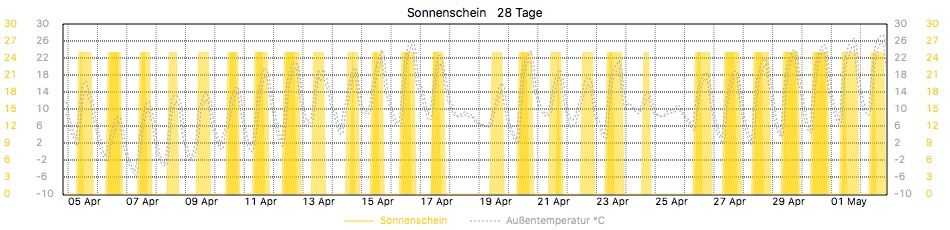 Custom Graph customgraph24.jpg